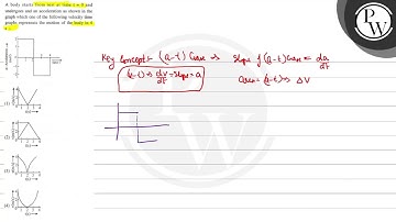 A body starts from rest at time \( t=0 \) and undergoes and an acceleration as shown in the grap...