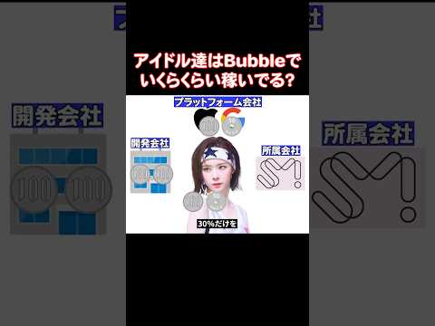 K-POPアイドル達がBubbleで得てる利益が衝撃的すぎる