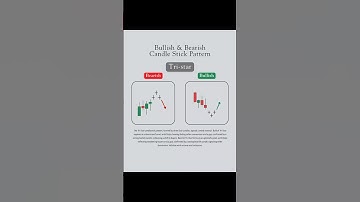 Bullish & Bearish Candle Stick pattern #forex #crypto #trading #shorts #trending #viral #video