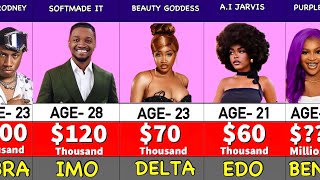 50 Richest Tiktokers in Nigeria 2024, Their Real Age & Networth will Surprise You!