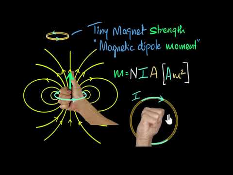 Magnetische dipolen & dipoolmoment | Bewegende ladingen & magnetisme | Natuurkunde | Khan Academie