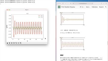 Code4-6.py : 強制振動・2階常微分方程式（ルンゲ・クッタ法）