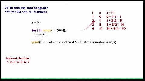 Sum of Square of Natural Numbers in Python