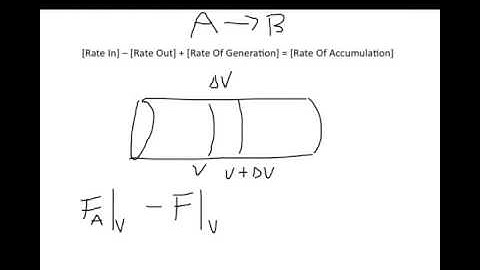 Mole Balance on a PFR