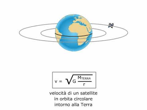 Video: Differenza Tra Orbita Geosincrona E Geostazionaria