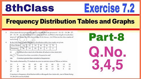 8th Class, Frequency Distribution Tables and Graphs, Exercise 7.2, Q.No. 3, 4, 5