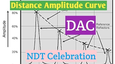 DAC in Ultrasonic Testing How to draw/UT Calibration DAC Curve/ DAC CURVE प्लाट करने का तरीका हिंदी