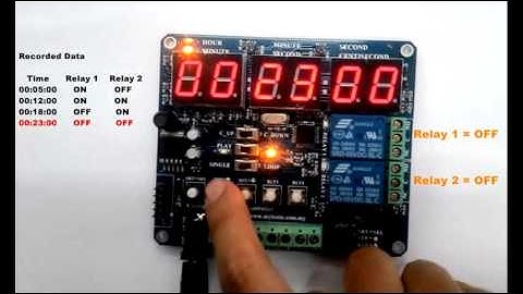 Configurable Timer Controller Overview