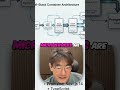 Microservices on Raspberry Pi: Simple, Powerful Setup #shorts