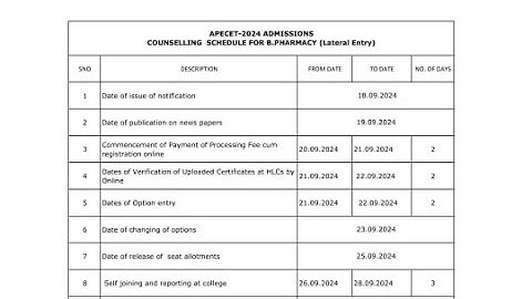 AP Ecet 2024 | Counseling Notification released | BSDVP telugu tech