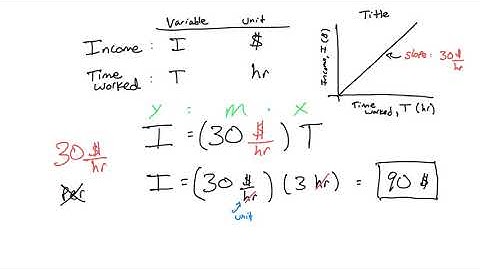 Intro Unit - #003 - Variables, Units, Subscripts