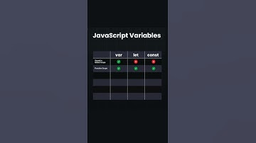Var vs Let vs Const in JavaScript 😎😎😎