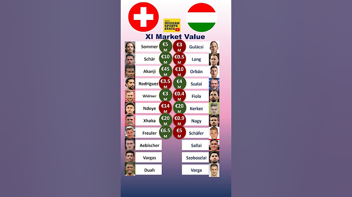 Switzerland vs Hungary XI Values #euro2024