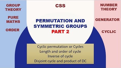 Cyclic Permutations Explained |(Part 2/5) | Length, Order & Disjoint Cycles | Group Theory Basics