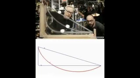 The shortest distance is a straight line||But it may not be the fastest route|| See the surprising
