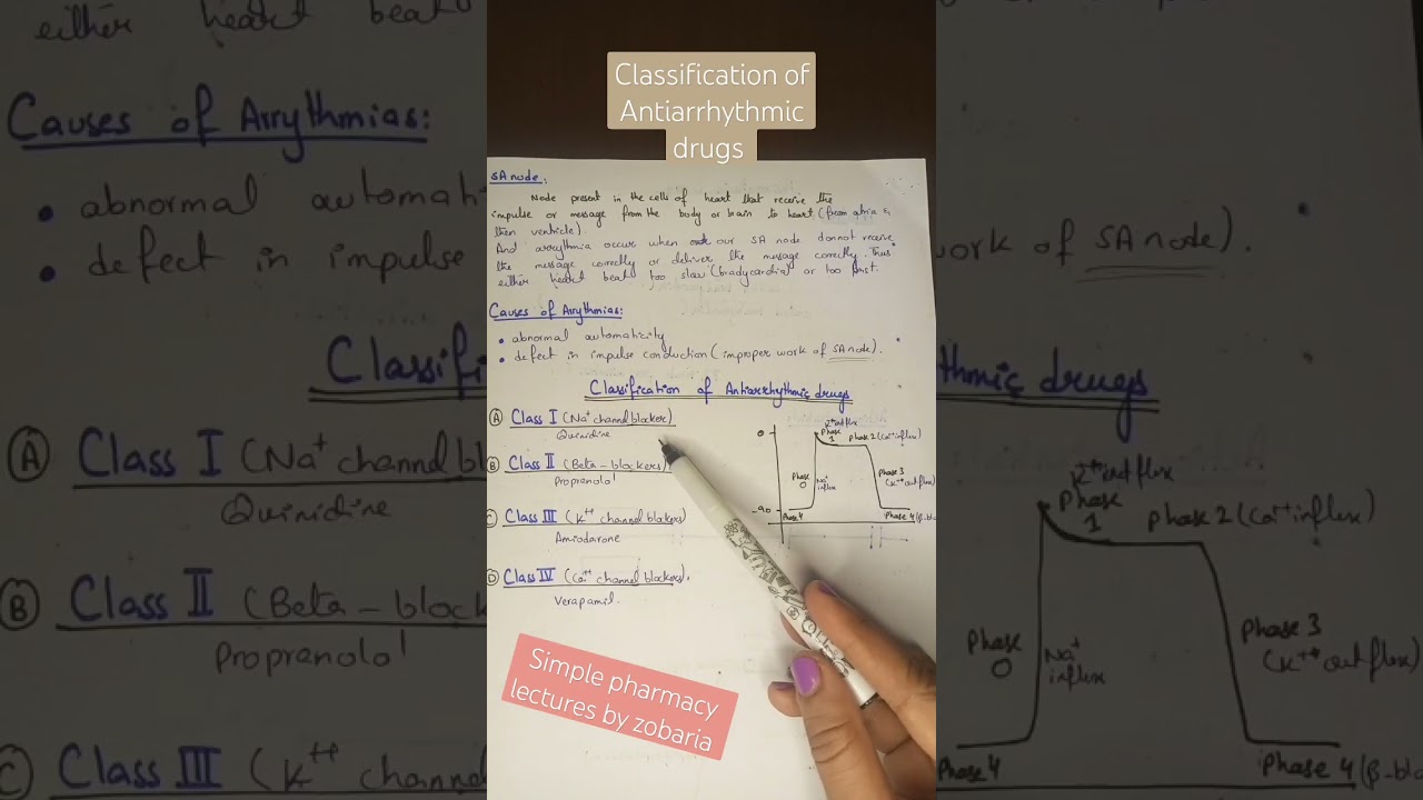 Classification of Antiarrhythmic drugs #pharmacology