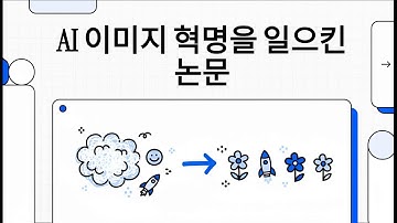 Denoising Diffusion Probabilistic Models - AI 이미지 혁명을 일으킨 논문 ( Notebook LM 제작)
