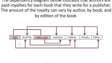 MSCD600 Normalization