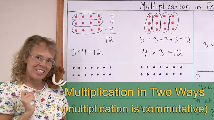 Multiplication is commutative (3rd grade math)