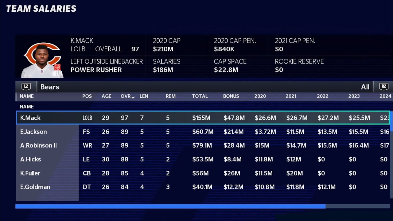 Tips And Tricks To Re-sign Players In Madden 21 (Salaries And Cap Space)