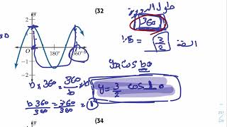 تمثيل الدوال المثلثية بيانيًا رياضيات ٤