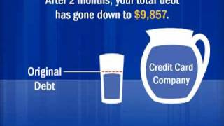 Credit Card Debt Explained With a Glass of Water