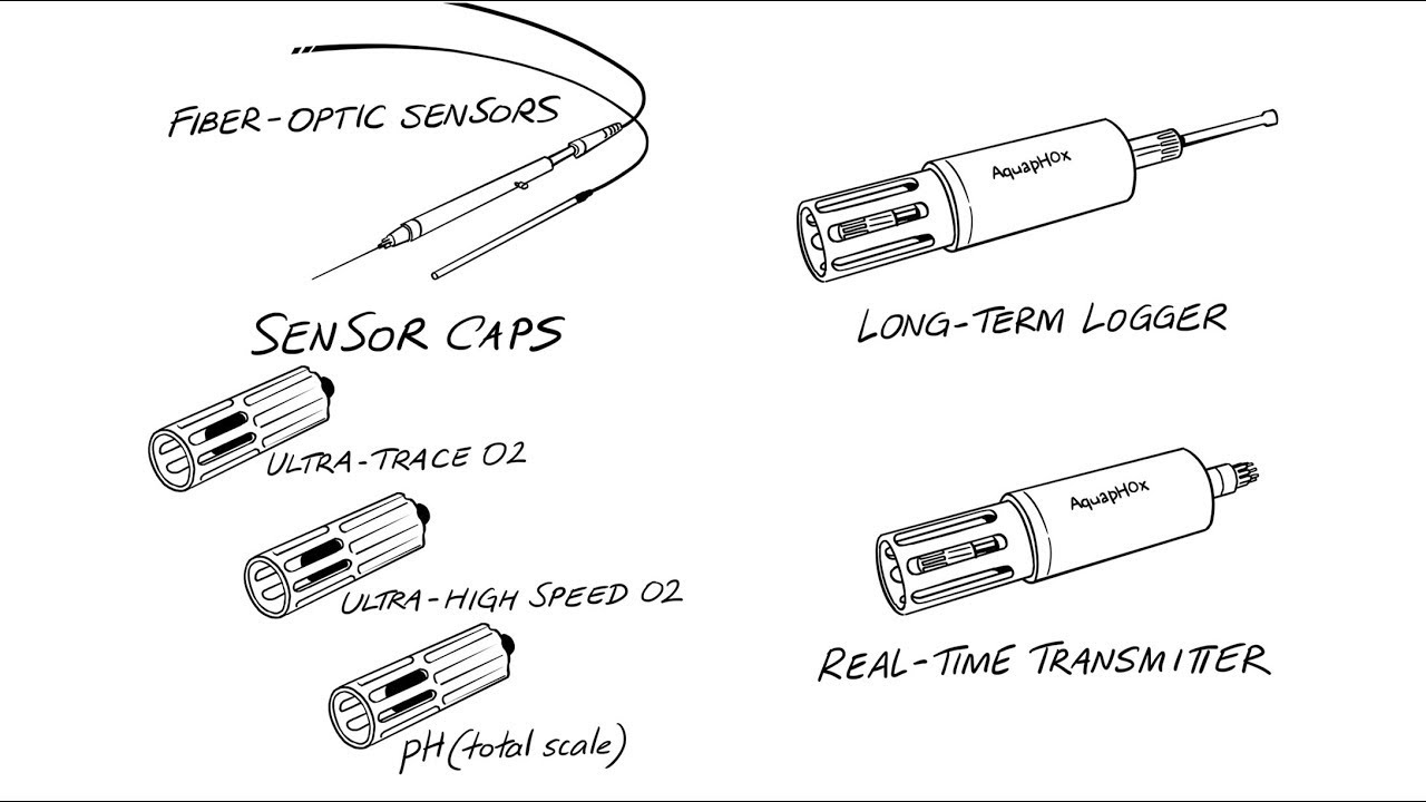 AquapHOx -- Underwater Solutions for Oxygen, pH, and Temperature