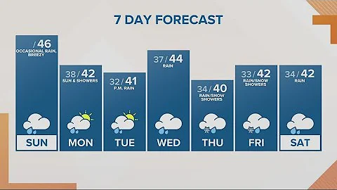 KGW Forecast: Sunrise, Sunday, Nov. 27, 2022