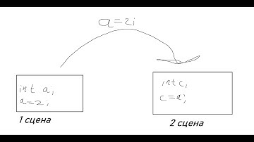 Как перенести значение переменной из одной сцены в другую ОЧЕНЬ ЛЕГКО, САМЫЙ ПРОСТОЙ СПОСОБ!!! Unity