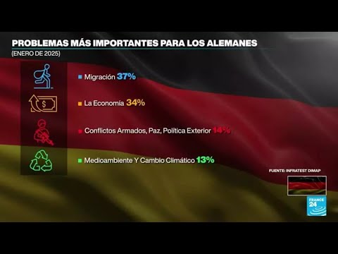 Elecciones anticipadas en