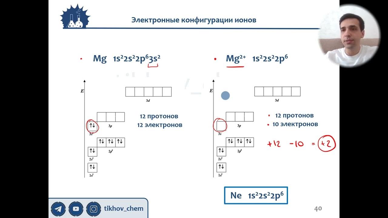 Напишите электронные конфигурации ионов в которые превращаются. Электронная конфигурация ионов. электронная конфигурация иона. одинаковая электронная конфигурация ионов. электронная конфигурация ионов как определить.
