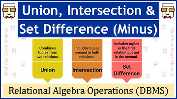 22: Union, Intersection & Set Difference in Relational Algebra | Database Management System (RDBMS)