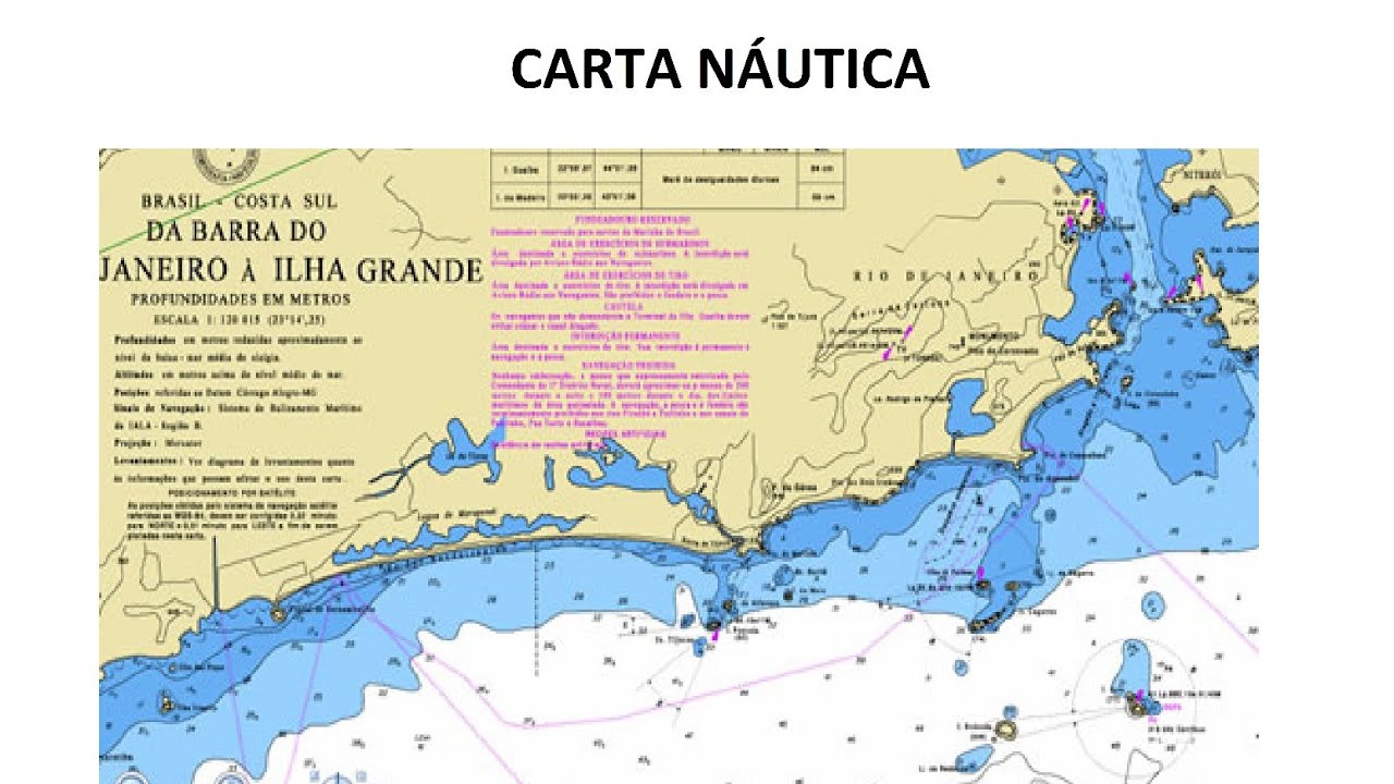 Carta náutica sem segredos e tirando todas suas dúvidas, no melhor