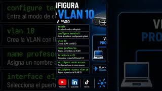aprende a configurar tu primera vlan en packet tracer#Cisco #CCNA #VLAN #Networking #Redes #VGTechAI