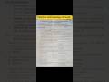 #freshman #anthropology mid exam questions #ethiopia freshman anthropology mid exam