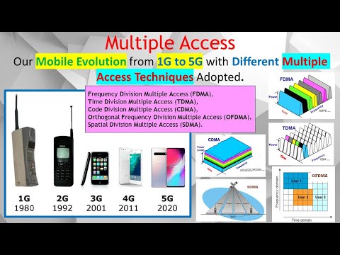 Understand the Evolution of Mobile Phones from 1Gto 5G with Adopted of Different Multiple Access.