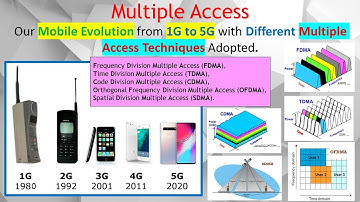 Multiple Access #4. Cellular Network with the Types of Multiple Access TDMA, FDMA, CDMA, OFDMA, SDMA