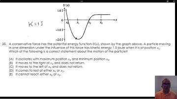 3.2-21 Analysis of Motion of a Particle from its Potential Energy Function