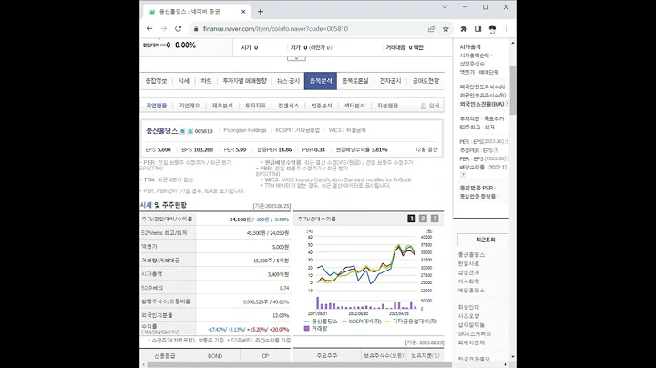 005810풍산홀딩스 주가 전망 및 차트 분석