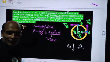 A particle of mass 2 * 10 ^ - 2 kg is moving with a uniform of 4.0 m/s in circular path of radius
