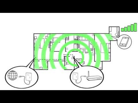 Powerline Netzwerk- und WLAN-Adapter