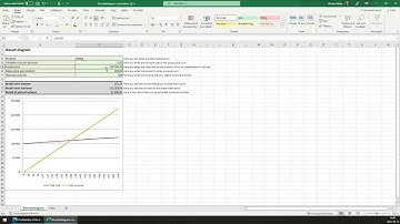 SYMBIOMA - Break-even-analysis tool