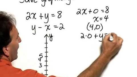 Bittinger ElemInter C&A Ch8 Ex 01