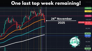 One last top week remaining Bitcoin Market Update in Tamil Crypto Tamil