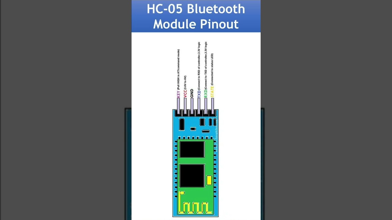 HC-05 Bluetooth Module Pinout Description