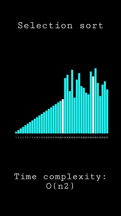 Selection sort algorithm visualization #code #coding #programming # ...