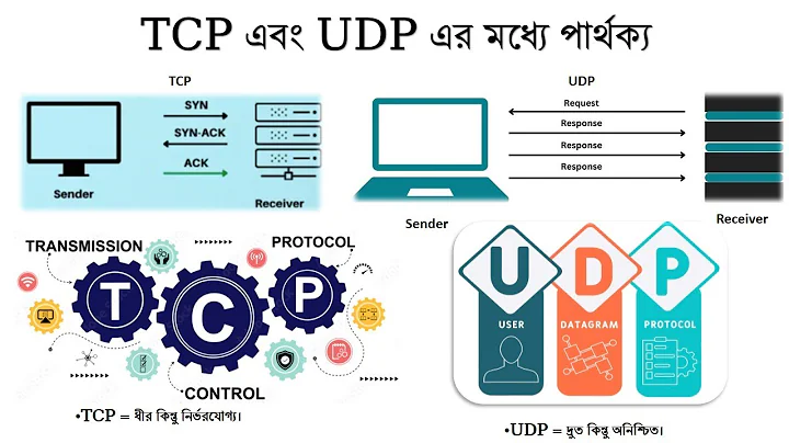 TCP vs UDP Explained with Real-Life Examples