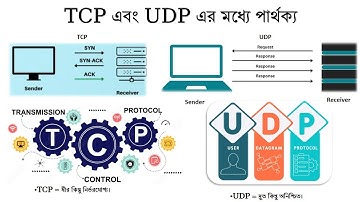 TCP vs UDP Explained with Real-Life Examples