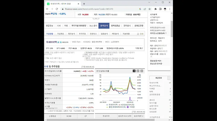 065370위세아이텍 주가 전망 및 차트 분석