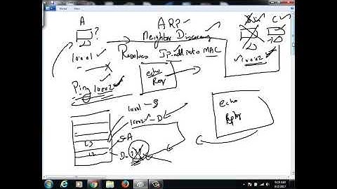 TAMIL CCNA Part 4 Host to Host to Host Connction and IP addressing